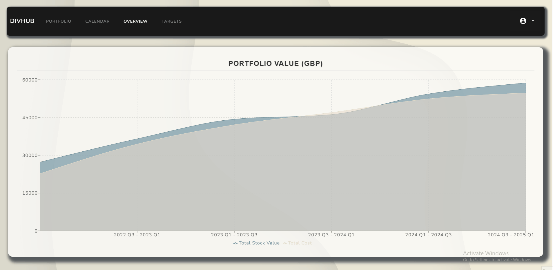 Portfolio at a glance